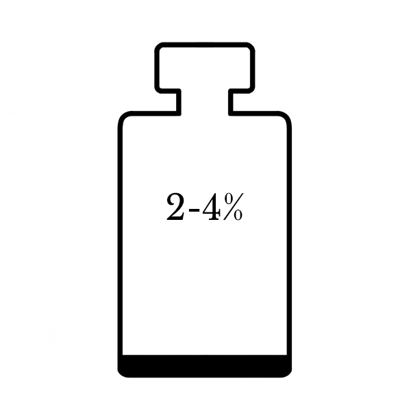 Eau de cologne typically contains 2-4% perfume concentrate