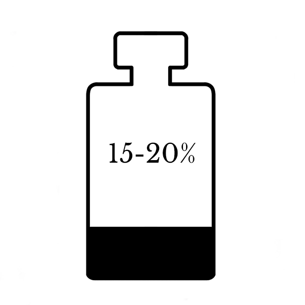 Eau de Parfum typically contains 15-20% perfume concentrate