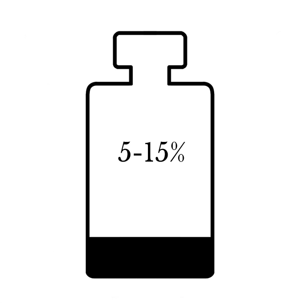 Eau de Toilette typically contains 5-15% perfume concentrate